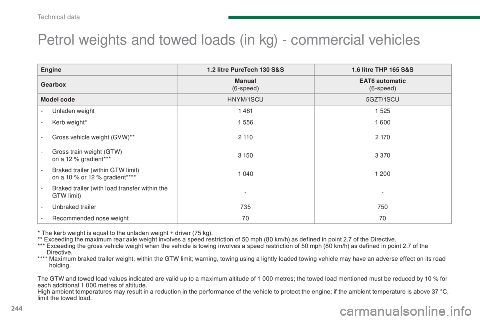 PEUGEOT 3008 2016 Owners Manual 244
3008_en_Chap11_caracteristiques_ed01-2015
Petrol weights and towed loads (in kg) - commercial vehicles
* The kerb weight is equal to the unladen weight + driver (75 kg).
** Exceeding the maximum r PEUGEOT 3008 2016 Owners Manual 244
3008_en_Chap11_caracteristiques_ed01-2015
Petrol weights and towed loads (in kg) - commercial vehicles
* The kerb weight is equal to the unladen weight + driver (75 kg).
** Exceeding the maximum r