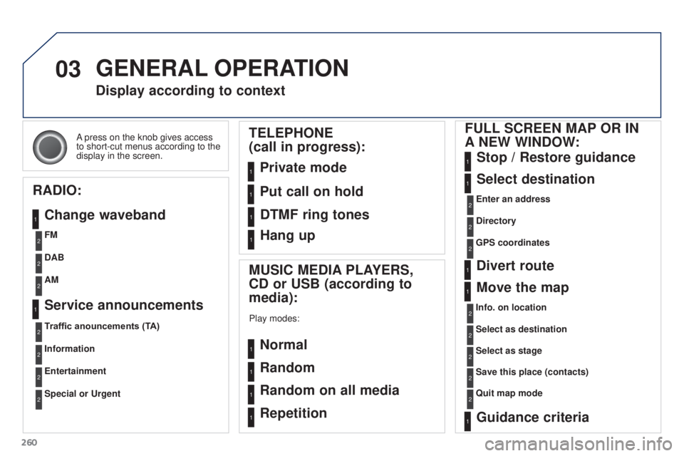 PEUGEOT 3008 2016  Owners Manual 03
260
3008_en_Chap12b_RT6-2-8_ed01-2015
A press on the knob gives access 
to short-cut menus according to the 
display in the screen.
Display according to context
RADIO: Change waveband
MUSIC MEDIA P