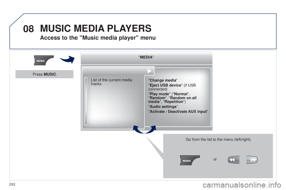 PEUGEOT 3008 2016  Owners Manual 08
292
3008_en_Chap12b_RT6-2-8_ed01-2015
"MEDIA""Change media"
"Eject USB device" (if USB 
connected)
"Play mode" ("Normal", 
"Random", "Random on a