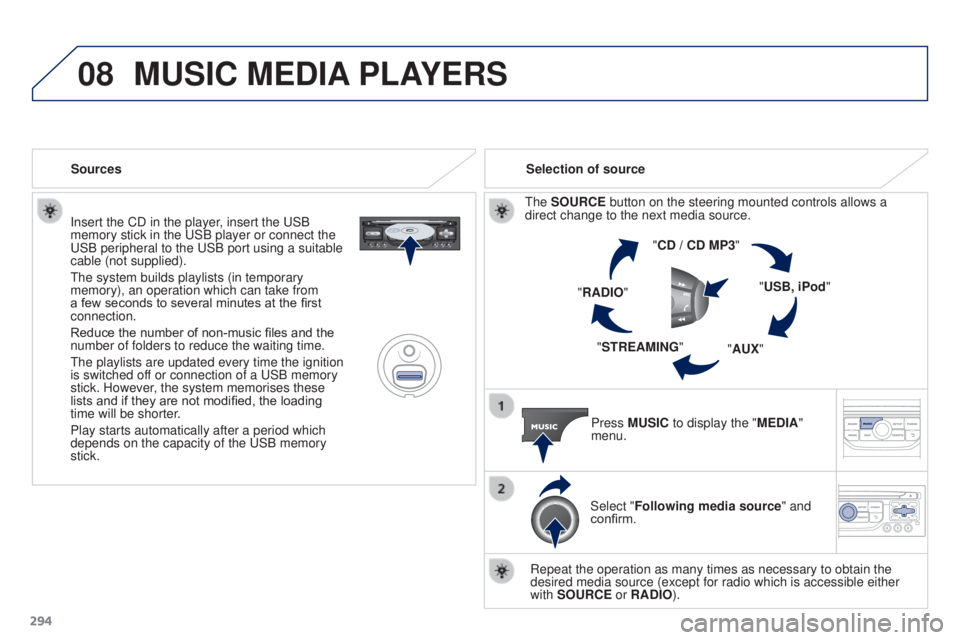 PEUGEOT 3008 2016  Owners Manual 08
294
3008_en_Chap12b_RT6-2-8_ed01-2015
Insert the CD in the player, insert the USB 
memory stick in the USB player or connect the 
USB peripheral to the USB port using a suitable 
cable (not supplie