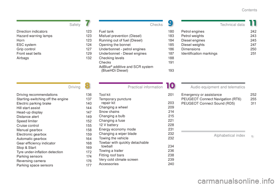 PEUGEOT 3008 2016  Owners Manual .
3008_en_Chap00a_sommaire_ed01-2015
Direction indicators 123
Hazard warning lamps 1 23
H or n
 12

3
ESC system
 
1
 24
Grip control
 
1
 27
Front seat belts
 
1
 29
Airbags
 1

32
Safety
Driving rec