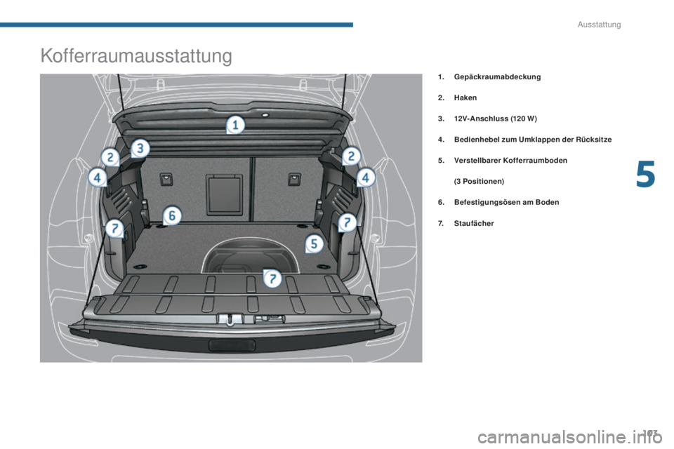 PEUGEOT 3008 2016  Betriebsanleitungen (in German) 103
3008_de_Chap05_amenagements_ed01-2015
Kofferraumausstattung
1. Gepäckraumabdeckung
2.
 Hak
 en
3.
 1

2V-Anschluss (120
 
 W)
4.
 B

edienhebel zum Umklappen der Rücksitze
5.
 V

erstellbarer Ko