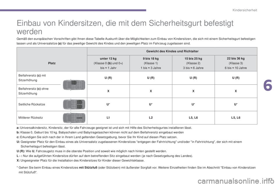 PEUGEOT 3008 2016  Betriebsanleitungen (in German) 117
3008_de_Chap06_securite-enfants_ed01-2015
Einbau von Kindersitzen, die mit dem Sicherheitsgurt befestigt 
werden
a: Universalkindersitz, Kindersitz, der für alle Fahrzeuge geeignet ist und sich m