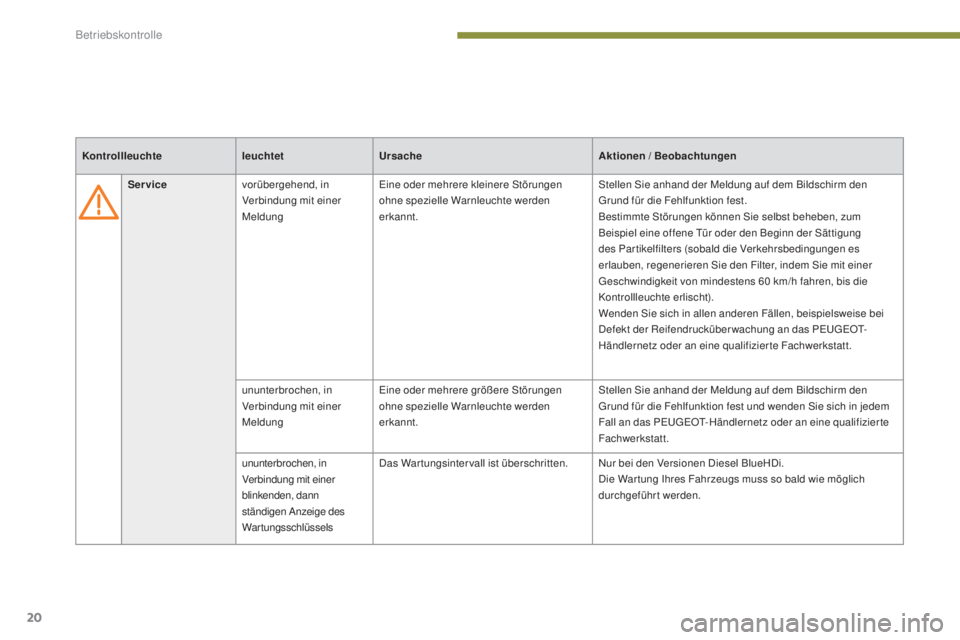 PEUGEOT 3008 2016  Betriebsanleitungen (in German) 20
3008_de_Chap01_controle-marche_ed01-2015
Servicevorübergehend, in 
Verbindung mit einer 
Meldung Eine oder mehrere kleinere Störungen 
ohne spezielle Warnleuchte werden 
erkannt. Stellen Sie anha