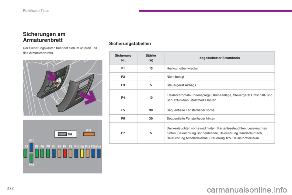 PEUGEOT 3008 2016 Betriebsanleitungen (in German) 222
3008_de_Chap10_infos-pratiques_ed01-2015
Der Sicherungskasten befindet sich im unteren Teil
des Armaturenbretts.
Sicherungen am
Armaturenbrett
Sicherungstabellen
Sicherung N r. Stärke
(A) abg PEUGEOT 3008 2016 Betriebsanleitungen (in German) 222
3008_de_Chap10_infos-pratiques_ed01-2015
Der Sicherungskasten befindet sich im unteren Teil
des Armaturenbretts.
Sicherungen am
Armaturenbrett
Sicherungstabellen
Sicherung N r. Stärke
(A) abg