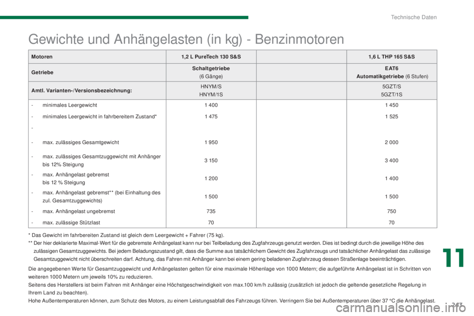 PEUGEOT 3008 2016 Betriebsanleitungen (in German) 243
3008_de_Chap11_caracteristiques_ed01-2015
* Das Gewicht im fahrbereiten Zustand ist gleich dem Leergewicht + Fahrer (75 kg).
* * D er hier deklarier te Maximal-Wer t für die gebremste Anhängel PEUGEOT 3008 2016 Betriebsanleitungen (in German) 243
3008_de_Chap11_caracteristiques_ed01-2015
* Das Gewicht im fahrbereiten Zustand ist gleich dem Leergewicht + Fahrer (75 kg).
* * D er hier deklarier te Maximal-Wer t für die gebremste Anhängel