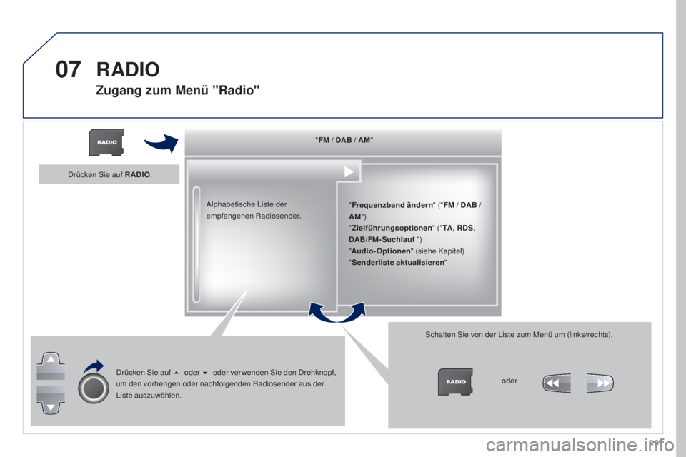 PEUGEOT 3008 2016 Betriebsanleitungen (in German) 07
287
3008_de_Chap12b_RT6-2-8_ed01-2015
"FM / DAB / AM "
" Frequenzband ändern " ("FM / DAB /
AM ")
" Zielführungsoptionen " ("TA, RDS,
DAB/FM-Suchlauf ") PEUGEOT 3008 2016 Betriebsanleitungen (in German) 07
287
3008_de_Chap12b_RT6-2-8_ed01-2015
"FM / DAB / AM "
" Frequenzband ändern " ("FM / DAB /
AM ")
" Zielführungsoptionen " ("TA, RDS,
DAB/FM-Suchlauf ")