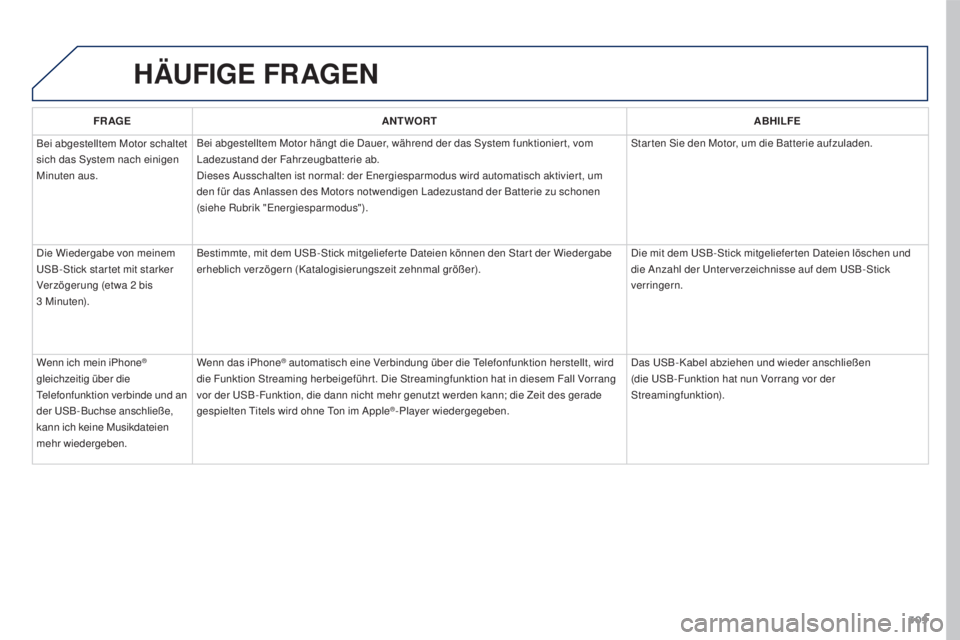 PEUGEOT 3008 2016  Betriebsanleitungen (in German) 309
3008_de_Chap12b_RT6-2-8_ed01-2015
HäUFIGE FRAGEN
FR AGE ANTWORT ABHILFE
Bei abgestelltem Motor schaltet 
sich das System nach einigen 
Minuten aus. Bei abgestelltem Motor hängt die Dauer, währe