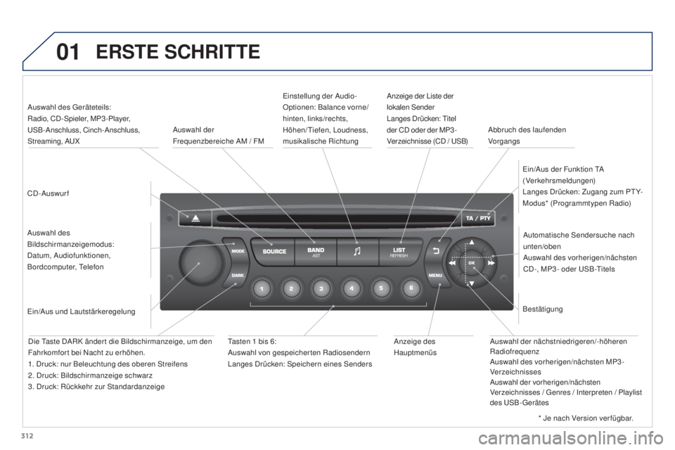 PEUGEOT 3008 2016  Betriebsanleitungen (in German) 01
312
3008_de_Chap12c_RD45_ed01_2015
ERSTE SCHRITTE
CD-AuswurfAuswahl des Geräteteils: 
Radio, CD-Spieler, MP3-Player, 
 
USB-Anschluss, Cinch-Anschluss, 
Streaming, AUX
Auswahl des 
Bildschirmanzei