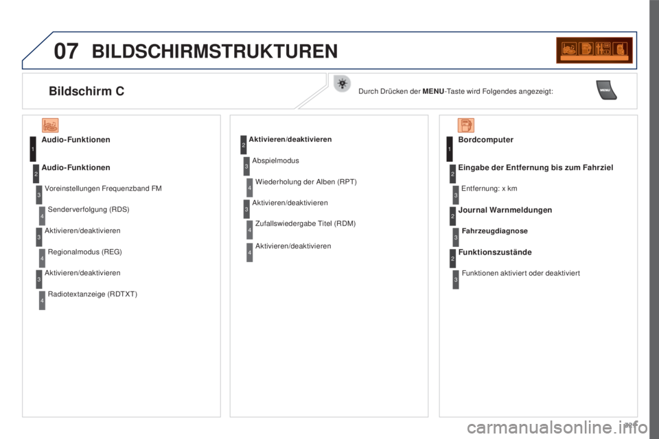 PEUGEOT 3008 2016  Betriebsanleitungen (in German) 07
327
3008_de_Chap12c_RD45_ed01_2015
BILDSCHIRMSTRUKTUREN
Audio-Funktionen
Voreinstellungen Frequenzband FMSenderverfolgung (RDS)
Audio-Funktionen
Aktivieren/deaktivierenRegionalmodus (REG)
Aktiviere