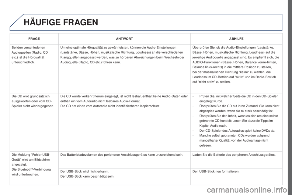 PEUGEOT 3008 2016  Betriebsanleitungen (in German) 329
3008_de_Chap12c_RD45_ed01_2015
HäUFIGE FRAGEN
FR AGE ANTWORT ABHILFE
Bei den verschiedenen 
Audioquellen (Radio, CD 
etc.) ist die Hörqualität 
unterschiedlich. Um eine optimale Hörqualität z