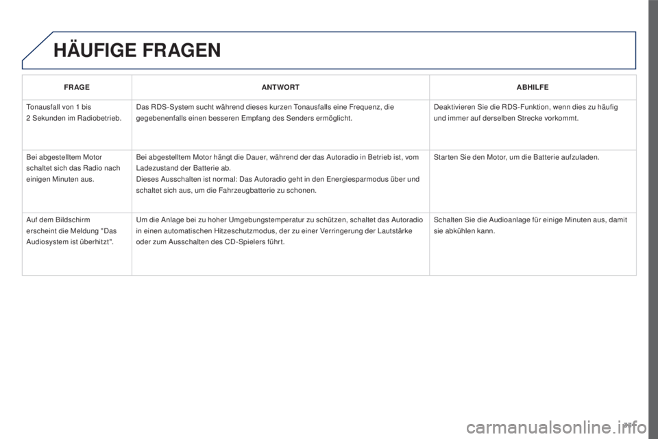 PEUGEOT 3008 2016  Betriebsanleitungen (in German) 331
3008_de_Chap12c_RD45_ed01_2015
HäUFIGE FRAGEN
FR AGE ANTWORT ABHILFE
Tonausfall von 1   bis 
2
 

Sekunden im Radiobetrieb. Das RDS-System sucht während dieses kurzen Tonausfalls eine Frequenz, 