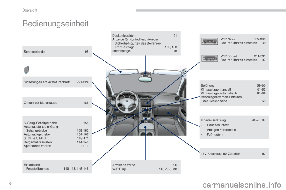 PEUGEOT 3008 2016  Betriebsanleitungen (in German) 6
3008_de_Chap00b_vue-ensemble_ed01-2015
Bedienungseinheit
Sonnenblende 95
Sicherungen am Armaturenbrett
 2
 21-224
Öffnen der Motorhaube
 
1
 85
Elektrische   Feststellbremse
 1

40-143, 145-146
6-G