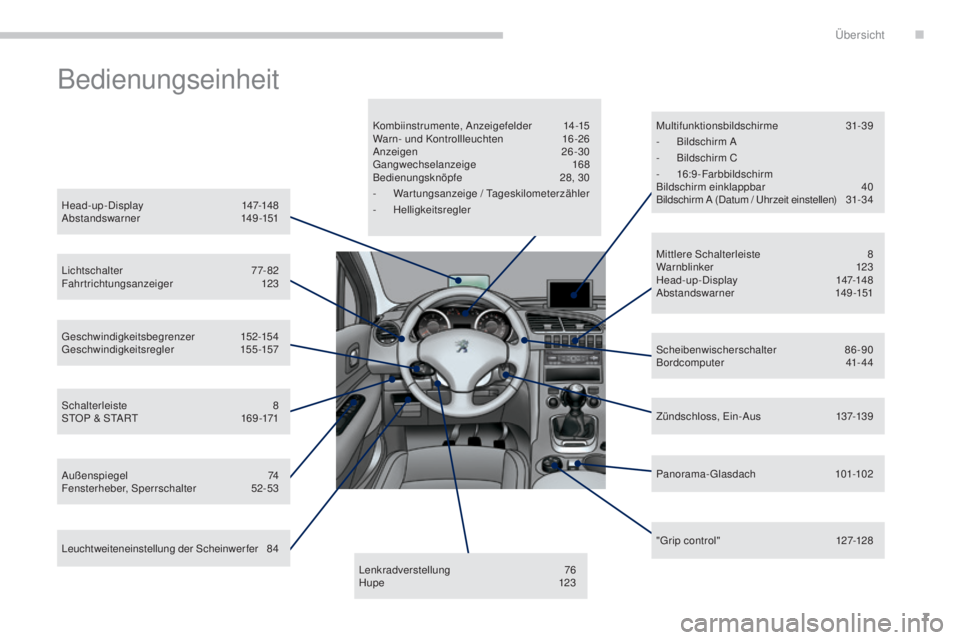 PEUGEOT 3008 2016  Betriebsanleitungen (in German) 7
3008_de_Chap00b_vue-ensemble_ed01-2015
Bedienungseinheit
Head - up - Display 147-148
Abstandswarner  149-151
Lichtschalter
 

77-82
Fahrtrichtungsanzeiger
 

123
Geschwindigkeitsbegrenzer
 

152-154