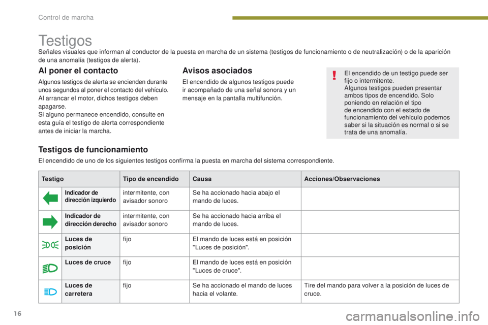 PEUGEOT 3008 2016 Manual del propietario (in Spanish)
16
3008_es_Chap01_controle-marche_ed01-2015
Testigos
Al poner el contacto
Algunos testigos de alerta se encienden durante
unos segundos al poner el contacto del vehículo.
Al arrancar el motor, dic PEUGEOT 3008 2016 Manual del propietario (in Spanish)
16
3008_es_Chap01_controle-marche_ed01-2015
Testigos
Al poner el contacto
Algunos testigos de alerta se encienden durante
unos segundos al poner el contacto del vehículo.
Al arrancar el motor, dic
