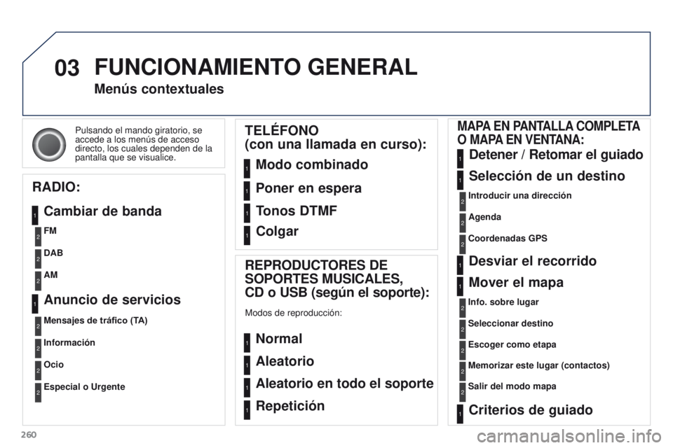 PEUGEOT 3008 2016 Manual del propietario (in Spanish) 03
260
3008_es_Chap12b_RT6-2-8_ed01-2015
Pulsando el mando giratorio, se
accede a los menús de acceso
directo, los cuales dependen de la
pantalla que se visualice.
Menús contextuales
RADIO: Cambi PEUGEOT 3008 2016 Manual del propietario (in Spanish) 03
260
3008_es_Chap12b_RT6-2-8_ed01-2015
Pulsando el mando giratorio, se
accede a los menús de acceso
directo, los cuales dependen de la
pantalla que se visualice.
Menús contextuales
RADIO: Cambi