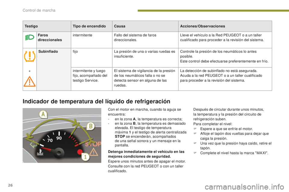 PEUGEOT 3008 2016  Manual del propietario (in Spanish) 26
3008_es_Chap01_controle-marche_ed01-2015
Indicador de temperatura del líquido de refrigeración
Con el motor en marcha, cuando la aguja se 
encuentra:
- 
e
 n la zona A , la temperatura es correct