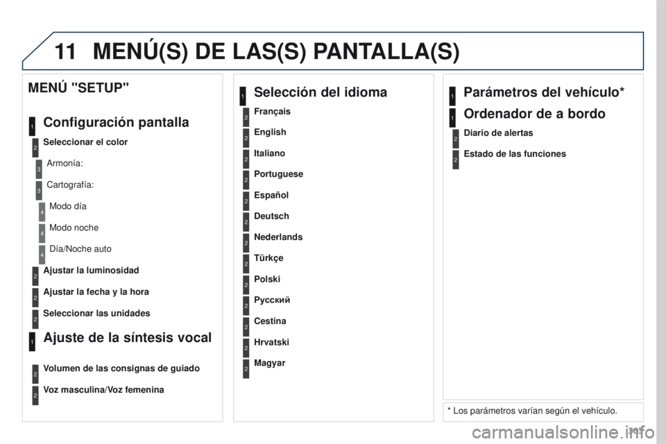 PEUGEOT 3008 2016 Manual del propietario (in Spanish) 11
303
3008_es_Chap12b_RT6-2-8_ed01-2015
2
3
3
1
4
2
2
1
4
4
2
2
Modo noche
Día/Noche auto
Ajustar la luminosidad
Ajustar la fecha y la hora
MENÚ "SETUP"
Configuración pantalla
Seleccionar PEUGEOT 3008 2016 Manual del propietario (in Spanish) 11
303
3008_es_Chap12b_RT6-2-8_ed01-2015
2
3
3
1
4
2
2
1
4
4
2
2
Modo noche
Día/Noche auto
Ajustar la luminosidad
Ajustar la fecha y la hora
MENÚ "SETUP"
Configuración pantalla
Seleccionar