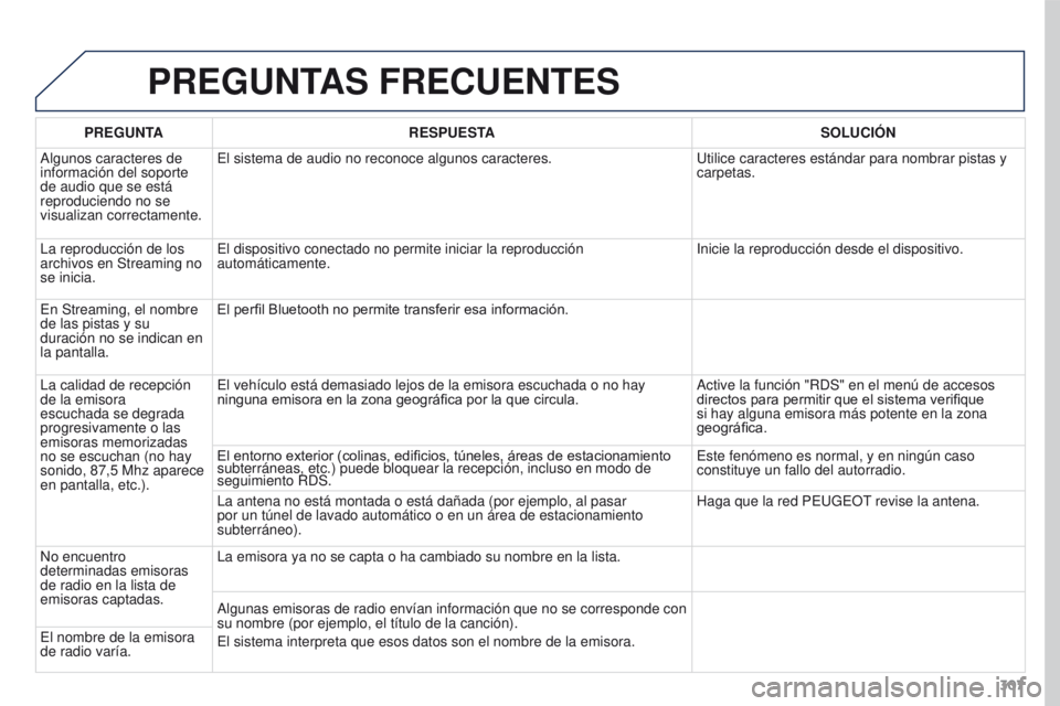 PEUGEOT 3008 2016 Manual del propietario (in Spanish) 307
3008_es_Chap12b_RT6-2-8_ed01-2015
PREGUNTAS FRECUENTES
PREGUNTARESPUESTA SOLUCI ó N
Algunos caracteres de
información del soporte
de audio que se está
reproduciendo no se
visualizan correct PEUGEOT 3008 2016 Manual del propietario (in Spanish) 307
3008_es_Chap12b_RT6-2-8_ed01-2015
PREGUNTAS FRECUENTES
PREGUNTARESPUESTA SOLUCI ó N
Algunos caracteres de
información del soporte
de audio que se está
reproduciendo no se
visualizan correct
