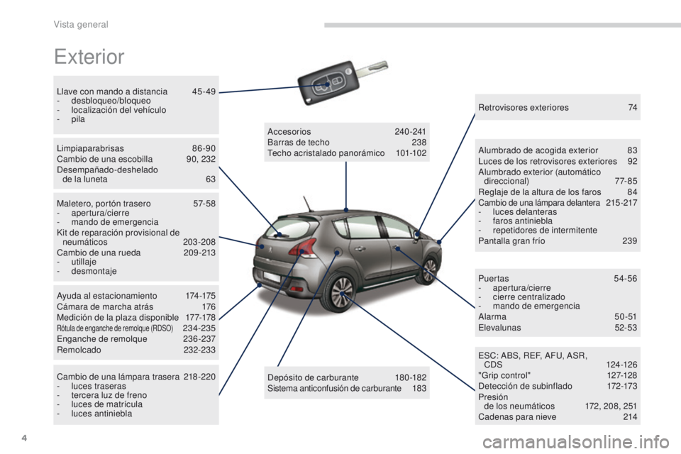 PEUGEOT 3008 2016  Manual del propietario (in Spanish) 4
3008_es_Chap00b_vue-ensemble_ed01-2015
Exterior
Llave con mando a distancia 45 - 49
-  desbloqueo/bloqueo
-
 
l
 ocalización del vehículo
-
  pila
Limpiaparabrisas
 

86-90
Cambio de una escobilla