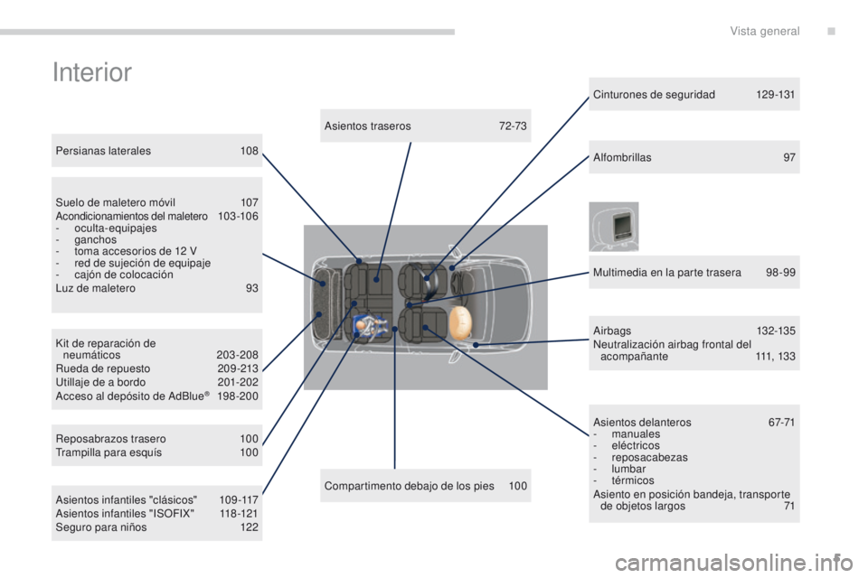 PEUGEOT 3008 2016  Manual del propietario (in Spanish) 5
3008_es_Chap00b_vue-ensemble_ed01-2015
Interior
Compartimento debajo de los pies 100
Asientos traseros
 7
 2-73
Persianas laterales
 1

08
Kit de reparación de   neumáticos
 20

3-208
Rueda de rep