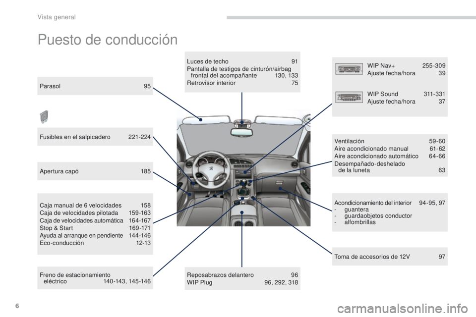 PEUGEOT 3008 2016  Manual del propietario (in Spanish) 6
3008_es_Chap00b_vue-ensemble_ed01-2015
Puesto de conducción
Parasol 95
F usibles en el salpicadero  
2
 21-224
Apertura capó
 
1
 85
Freno de estacionamiento  eléctr ic o
 14

0 -143, 145 -146
Ca