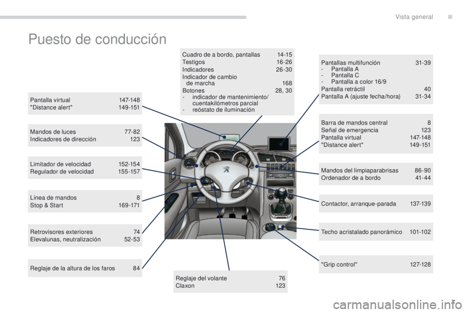 PEUGEOT 3008 2016  Manual del propietario (in Spanish) 7
3008_es_Chap00b_vue-ensemble_ed01-2015
Puesto de conducción
Pantalla virtual 147-148
"Distance alert" 1 49-151
Mandos de luces
 
7
 7- 82
Indicadores de dirección
 1

23
Limitador de veloc