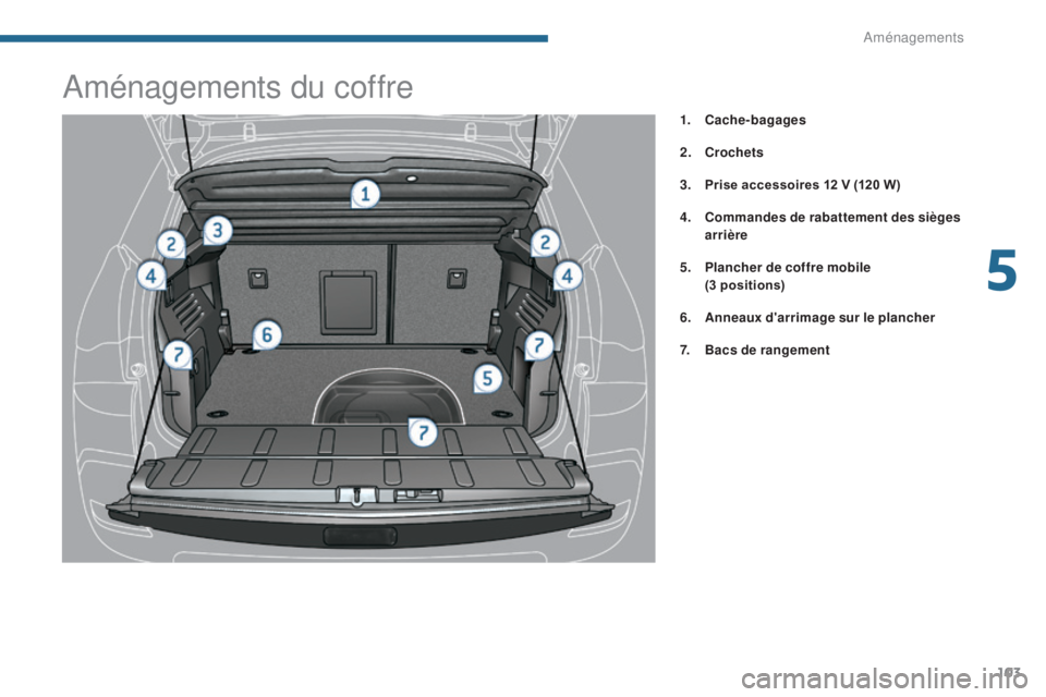 PEUGEOT 3008 2016  Manuel du propriétaire (in French) 103
Aménagements du coffre
1. Cache-bagages
2.
 Cr
ochets
3.
 P

rise accessoires 12 V (120 W)
4.
 C

ommandes de rabattement des sièges 
arrière
5.
 P

lancher de coffre mobile 
 (

3 positions)
6