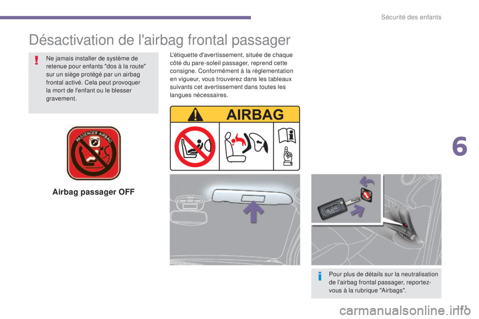 PEUGEOT 3008 2016  Manuel du propriétaire (in French) 111
Airbag passager OFF
Pour plus de détails sur la neutralisation 
de l’airbag frontal passager, reportez-
vous à la rubrique "Airbags".
Ne jamais installer de système de 
retenue pour e