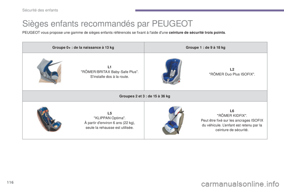 PEUGEOT 3008 2016  Manuel du propriétaire (in French) 116
Sièges enfants recommandés par PEUGEOT
Groupe 0+ : de la naissance à 13 kgGroupe 1 : de 9 à 18 kg
L1  
"RÖMER /BRITA X Baby-Safe Plus". S'installe dos à la route. L2
 
"RÖME