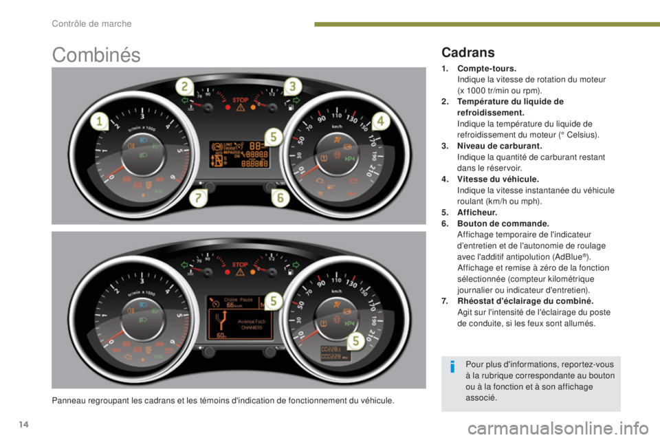 PEUGEOT 3008 2016  Manuel du propriétaire (in French) 14
Combinés
Panneau regroupant les cadrans et les témoins d'indication de fonctionnement du véhicule.
Cadrans
1. Compte-tours.  I
ndique la vitesse de rotation du moteur  
(x 1000 tr/min ou rpm