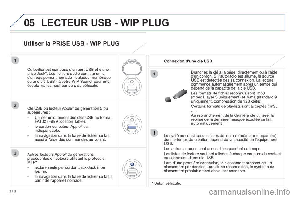 PEUGEOT 3008 2016  Manuel du propriétaire (in French) 05
318
LECTEUR USB - WIP PLUG
Le système constitue des listes de lecture (mémoire temporaire) \
dont le temps de création dépend de la capacité de l'équipem\
ent 
USB.
Les autres sources so