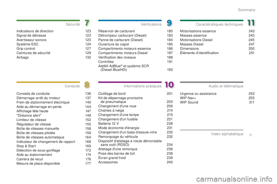 PEUGEOT 3008 2016  Manuel du propriétaire (in French) .
Indicateurs de direction 123
Signal de détresse 1 23
Avertisseur sonore
 1

23
Système ESC
 
1
 24
Grip control
 
1
 27
Ceintures de sécurité
 
1
 29
Airbags
 1

32
Sécurité
Conseils de condui