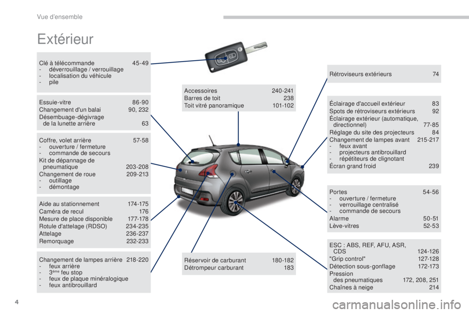 PEUGEOT 3008 2016  Manuel du propriétaire (in French) 4
Extérieur
Clé à télécommande 45-49
- d éverrouillage / verrouillage
-
 
l
 ocalisation du véhicule
-
  pile
Essuie-vitre
 

86-90
Changement d'un balai
 
9
 0, 232
Désembuage-dégivrage 