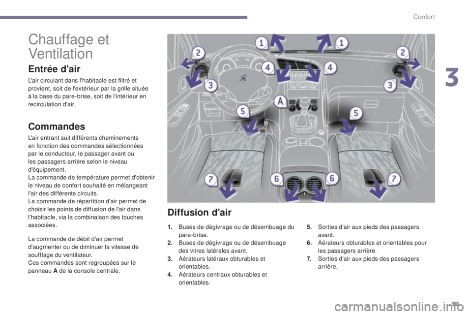 PEUGEOT 3008 2016  Manuel du propriétaire (in French) 59
Chauffage et 
Ventilation
Commandes
L'air entrant suit différents cheminements 
en fonction des commandes sélectionnées 
par le conducteur, le passager avant ou 
les passagers arrière selon