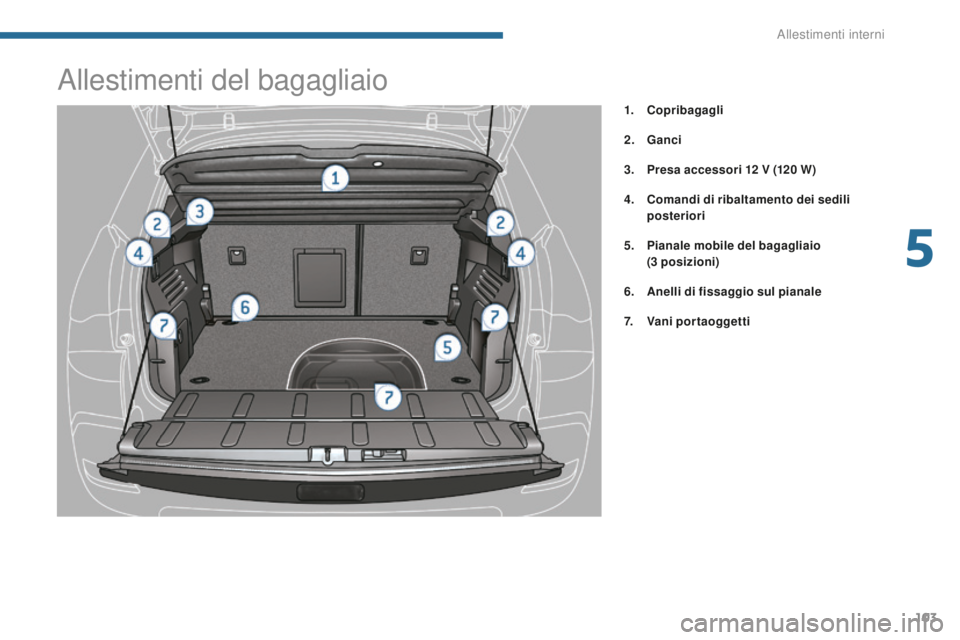 PEUGEOT 3008 2016  Manuale duso (in Italian) 103
3008_it_Chap05_amenagements_ed01-2015
Allestimenti del bagagliaio
1. Copribagagli
2.
 G
anci
3.
 P

resa accessori 12
 
 V (120
 

W )
4.
 C

omandi di ribaltamento dei sedili 
posteriori
5.
  P


