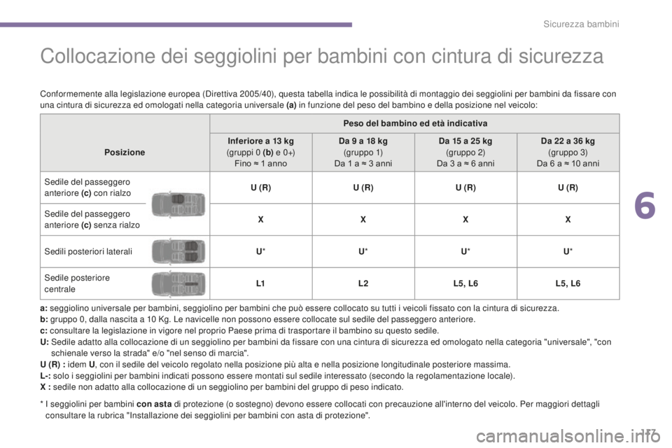 PEUGEOT 3008 2016  Manuale duso (in Italian) 117
3008_it_Chap06_securite-enfants_ed01-2015
Collocazione dei seggiolini per bambini con cintura di sicurezza
a: seggiolino universale per bambini, seggiolino per bambini che può essere collocato su