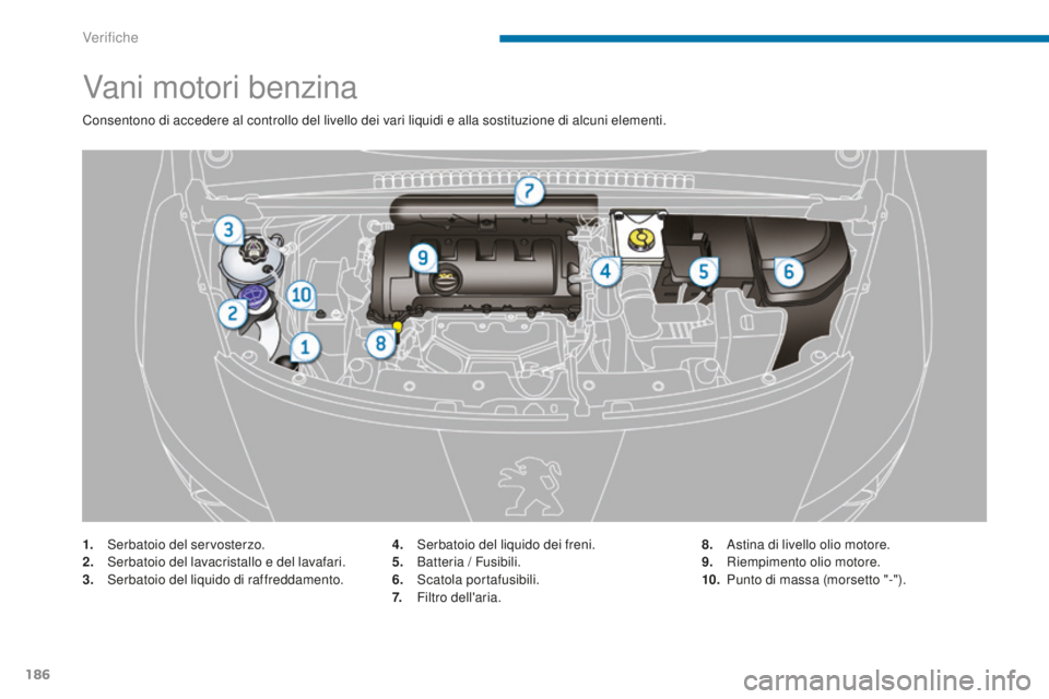 PEUGEOT 3008 2016  Manuale duso (in Italian) 186
3008_it_Chap09_verifications_ed01-2015
Vani motori benzina
Consentono di accedere al controllo del livello dei vari liquidi e alla sostituzione di alcuni elementi.
1.
 S
erbatoio del servosterzo.
