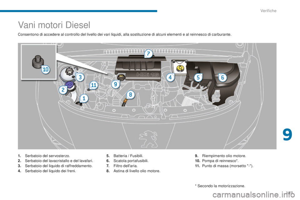 PEUGEOT 3008 2016  Manuale duso (in Italian) 187
3008_it_Chap09_verifications_ed01-2015
Vani motori Diesel
Consentono di accedere al controllo del livello dei vari liquidi, alla sostituzione di alcuni elementi e al reinnesco di carburante.
1.
 S