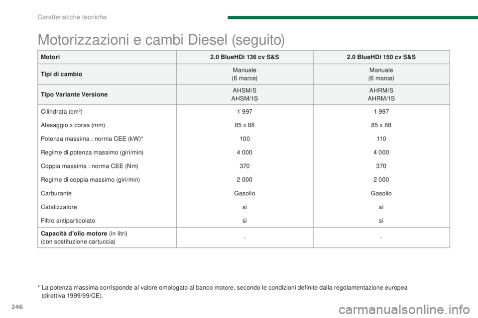 PEUGEOT 3008 2016  Manuale duso (in Italian) 246
3008_it_Chap11_caracteristiques_ed01-2015
Motorizzazioni e cambi Diesel (seguito)
*  La potenza massima corrisponde al valore omologato al banco motore, secondo le condizioni definite dalla regola
