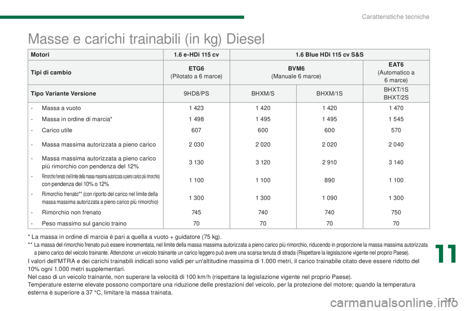 PEUGEOT 3008 2016  Manuale duso (in Italian) 247
3008_it_Chap11_caracteristiques_ed01-2015
* La massa in ordine di marcia è pari a quella a vuoto + guidatore (75 kg).
* *   La massa del rimorchio frenato può essere incrementata, nel limite del