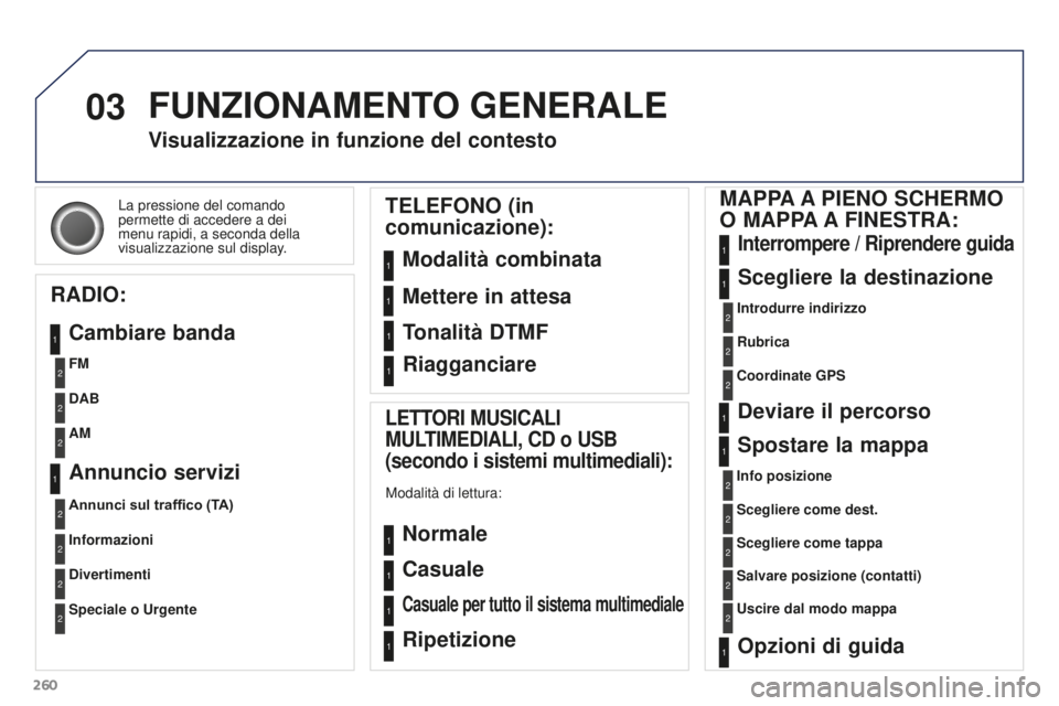 PEUGEOT 3008 2016  Manuale duso (in Italian) 03
260
3008_it_Chap12b_RT6-2-8_ed01-2015
La pressione del comando 
permette di accedere a dei 
menu rapidi, a seconda della 
visualizzazione sul display.
Visualizzazione in funzione del contesto
RADIO