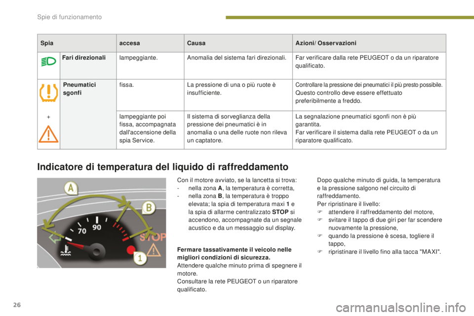 PEUGEOT 3008 2016 Manuale duso (in Italian) 26
3008_it_Chap01_controle-marche_ed01-2015
Indicatore di temperatura del liquido di raffreddamento
Con il motore avviato, se la lancetta si trova:
- n ella zona A , la temperatura è corretta,
-
n
PEUGEOT 3008 2016 Manuale duso (in Italian) 26
3008_it_Chap01_controle-marche_ed01-2015
Indicatore di temperatura del liquido di raffreddamento
Con il motore avviato, se la lancetta si trova:
- n ella zona A , la temperatura è corretta,
-
n
