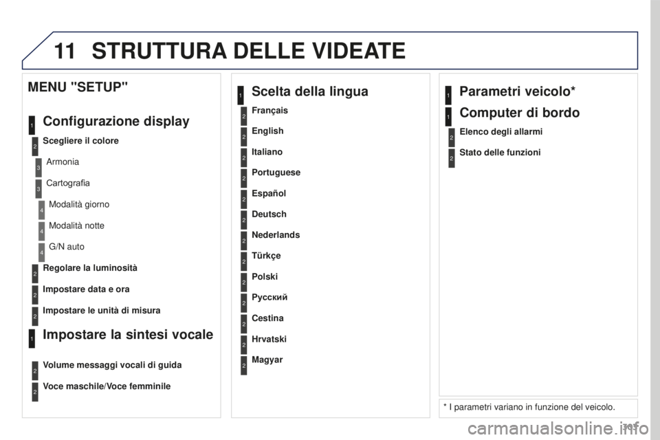 PEUGEOT 3008 2016 Manuale duso (in Italian) 11
303
3008_it_Chap12b_RT6-2-8_ed01-2015
2
3
3
1
4
2
2
1
4
4
2
2
Modalità notte
G/N auto
Regolare la luminosità
Impostare data e ora
MENU "SETUP"
Configurazione display
Scegliere il coloreAr PEUGEOT 3008 2016 Manuale duso (in Italian) 11
303
3008_it_Chap12b_RT6-2-8_ed01-2015
2
3
3
1
4
2
2
1
4
4
2
2
Modalità notte
G/N auto
Regolare la luminosità
Impostare data e ora
MENU "SETUP"
Configurazione display
Scegliere il coloreAr