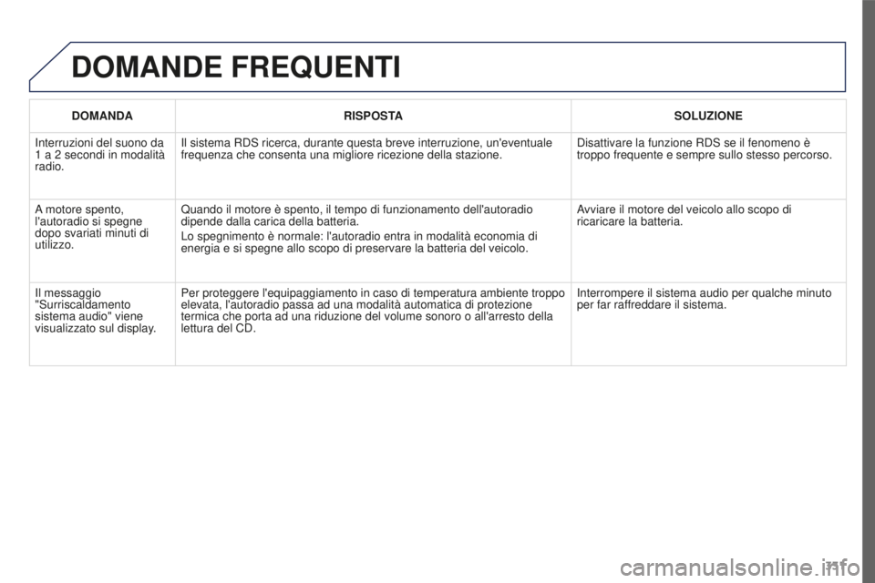 PEUGEOT 3008 2016  Manuale duso (in Italian) 331
3008_it_Chap12c_RD45_ed01_2015
DOMANDE FREQUENTI
DOMANDARISPOSTA SOLUZIONE
Interruzioni del suono da 
1
 
a 2
 
secondi in modalità 
radio. Il sistema RDS ricerca, durante questa breve interruzio