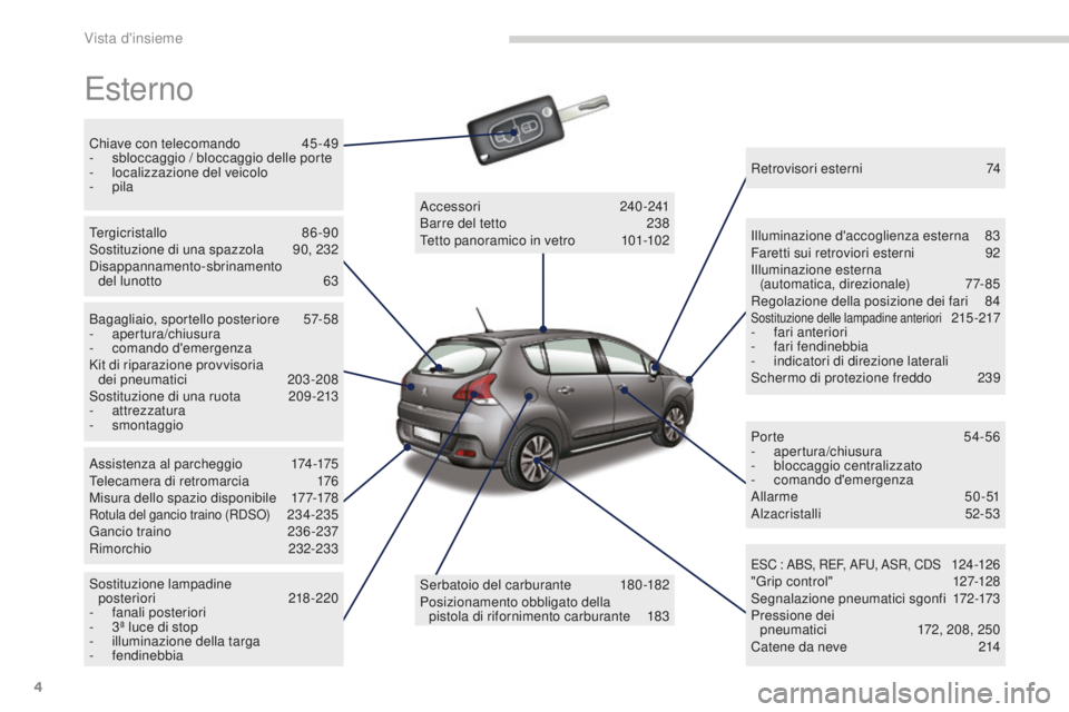 PEUGEOT 3008 2016  Manuale duso (in Italian) 4
3008_it_Chap00b_vue-ensemble_ed01-2015
Esterno
Chiave con telecomando 45-49
-  s bloccaggio / bloccaggio delle porte
-
 lo

calizzazione del veicolo
-
  pila
Tergicristallo
 8

6-90
Sostituzione di 