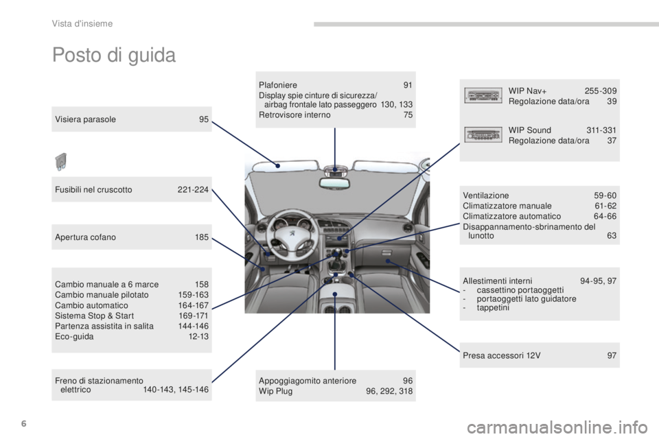 PEUGEOT 3008 2016  Manuale duso (in Italian) 6
3008_it_Chap00b_vue-ensemble_ed01-2015
Posto di guida
Visiera parasole 95
Fusibili nel cruscotto
 2
 21-224
Apertura cofano
 
1
 85
Freno di stazionamento  elet tr ic o
 14

0 -143, 145 -146
Cambio 