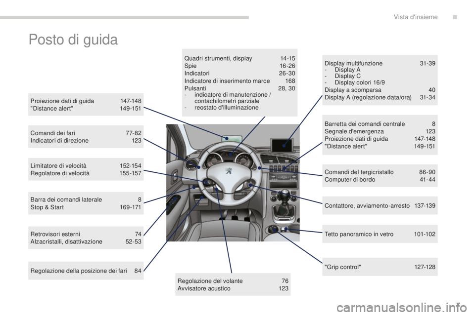 PEUGEOT 3008 2016  Manuale duso (in Italian) 7
3008_it_Chap00b_vue-ensemble_ed01-2015
Posto di guida
Proiezione dati di guida 147-148
"Distance alert" 1 49-151
Comandi dei fari
 
7
 7- 82
Indicatori di direzione
 1

23
Limitatore di velo