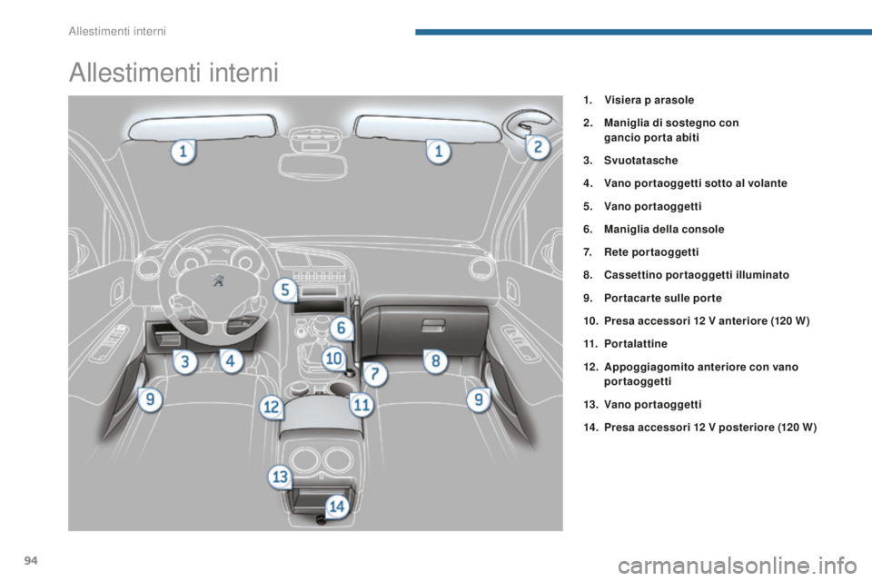 PEUGEOT 3008 2016  Manuale duso (in Italian) 94
3008_it_Chap05_amenagements_ed01-2015
Allestimenti interni
1. Visiera p arasole
2.
 M
 aniglia di sostegno con  
gancio porta abiti
3.
 S

vuotatasche
4.
 V

ano portaoggetti  sotto al volante
5.
 