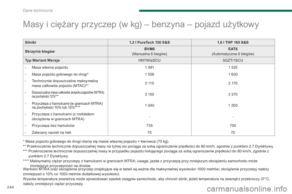 PEUGEOT 3008 2016 Instrukcja obsługi (in Polish) 244
3008_pl_Chap11_caracteristiques_ed01-2015
Masy i ciężary przyczep (w kg) – benzyna – pojazd użytkowy
* Masa pojazdu gotowego do drogi równa się masie własnej pojazdu + kierowca (75 kg).
PEUGEOT 3008 2016 Instrukcja obsługi (in Polish) 244
3008_pl_Chap11_caracteristiques_ed01-2015
Masy i ciężary przyczep (w kg) – benzyna – pojazd użytkowy
* Masa pojazdu gotowego do drogi równa się masie własnej pojazdu + kierowca (75 kg).